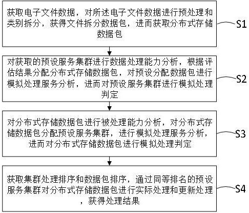 一種基于大數(shù)據(jù)的電子文件數(shù)據(jù)處理方法及系統(tǒng)與流程