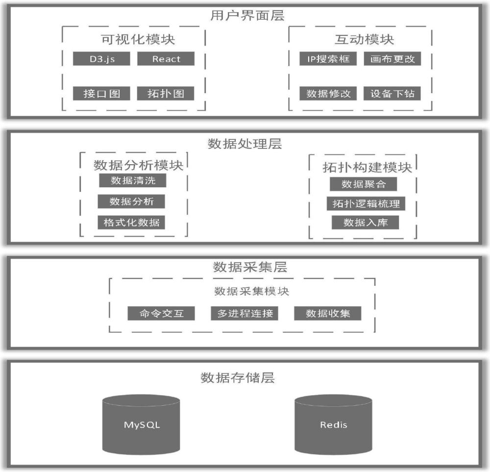 電力通信系統(tǒng)的可視化網(wǎng)絡(luò)拓撲生成方法與流程