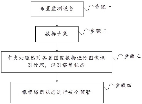 基于標(biāo)靶圖像識(shí)別的風(fēng)電機(jī)組塔筒狀態(tài)監(jiān)測(cè)方法及裝置與流程