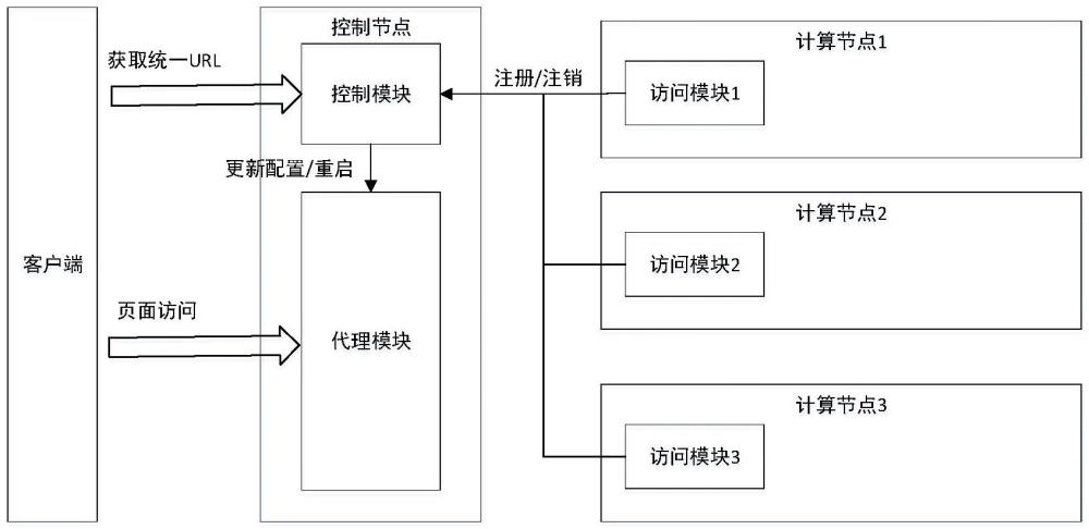 一種分布式網(wǎng)絡(luò)靶場(chǎng)中單IP模式下代理接入方法與系統(tǒng)與流程