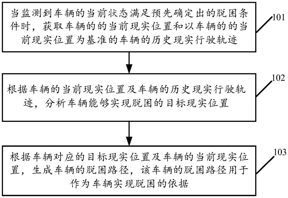 對處于行駛過程的車輛進(jìn)行智能脫困的方法及裝置與流程