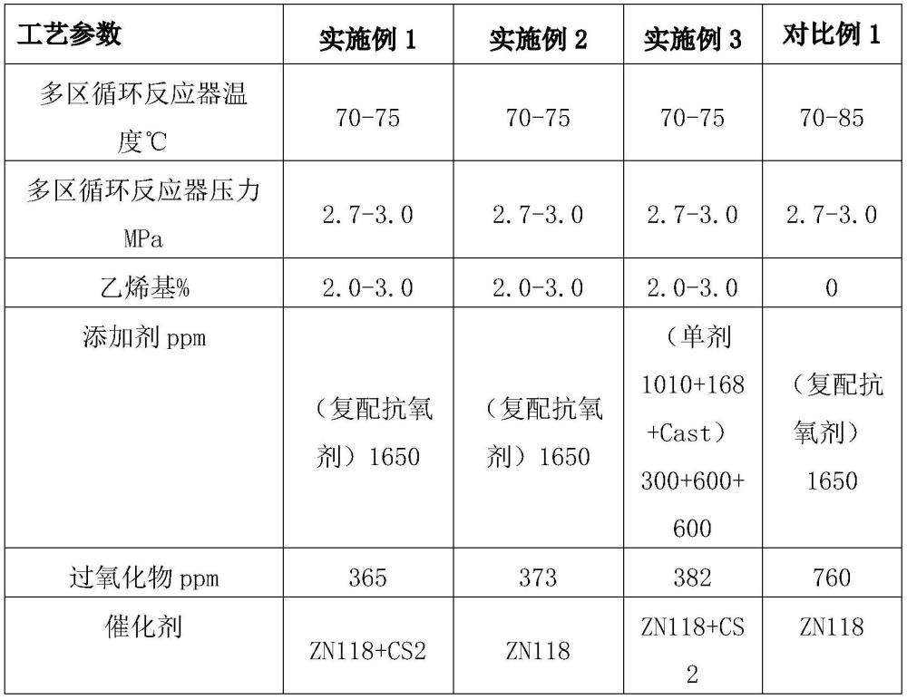 一種無規(guī)共聚軟纖維高端衛(wèi)材專用料的生產(chǎn)工藝的制作方法