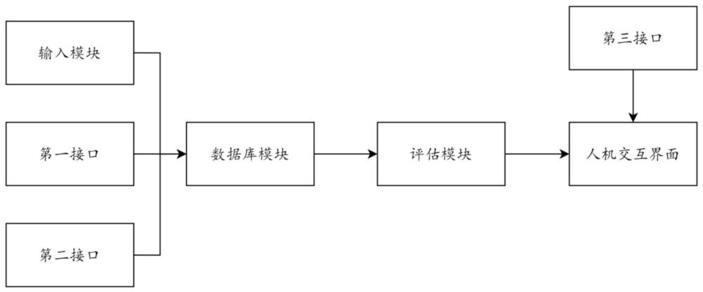 一種基于動力電池檢測和健康狀況的保險(xiǎn)管理系統(tǒng)和方法與流程