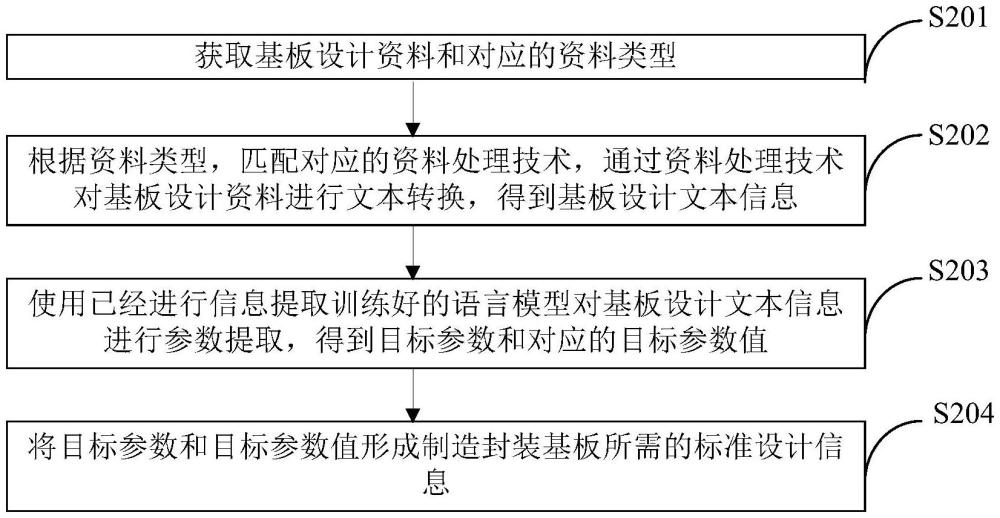 一种封装基板的信息提取方法、装置、设备及介质与流程