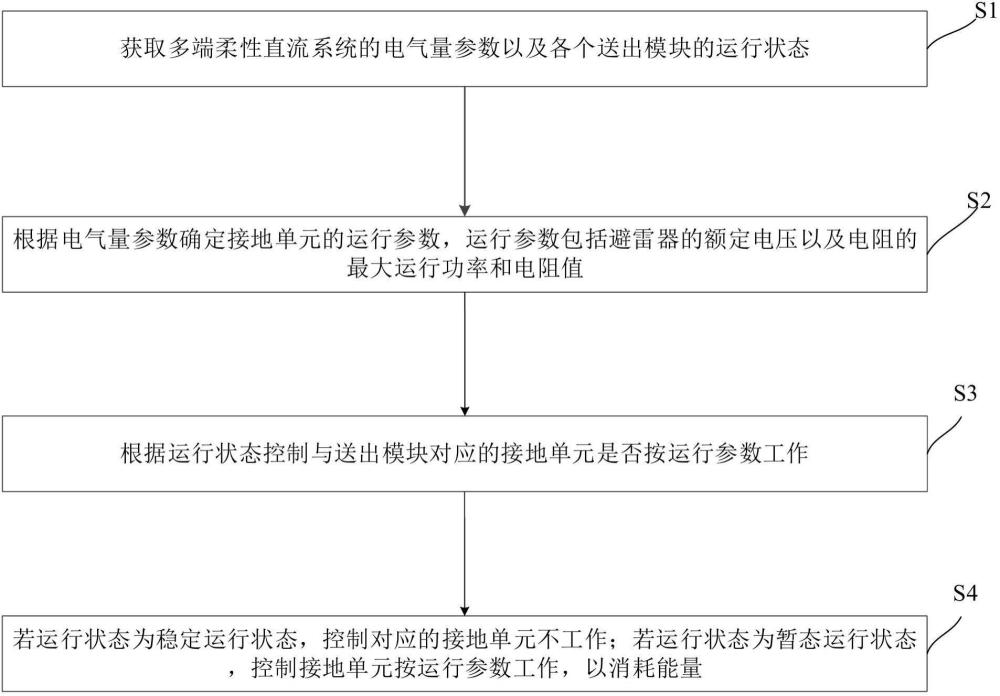 故障清除裝置和超遠(yuǎn)距離多端送出的直流側(cè)故障清除方法與流程