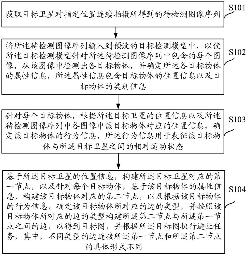 一種任務(wù)執(zhí)行方法、裝置、存儲(chǔ)介質(zhì)以及電子設(shè)備與流程