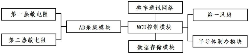 一種80w車載手機(jī)無線充電制冷散熱系統(tǒng)的制作方法