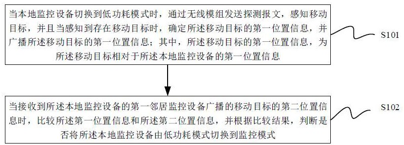 一種監(jiān)控方法、裝置、系統(tǒng)、設(shè)備及介質(zhì)與流程