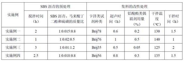 一種溫拌瀝青混合料及制備方法與流程