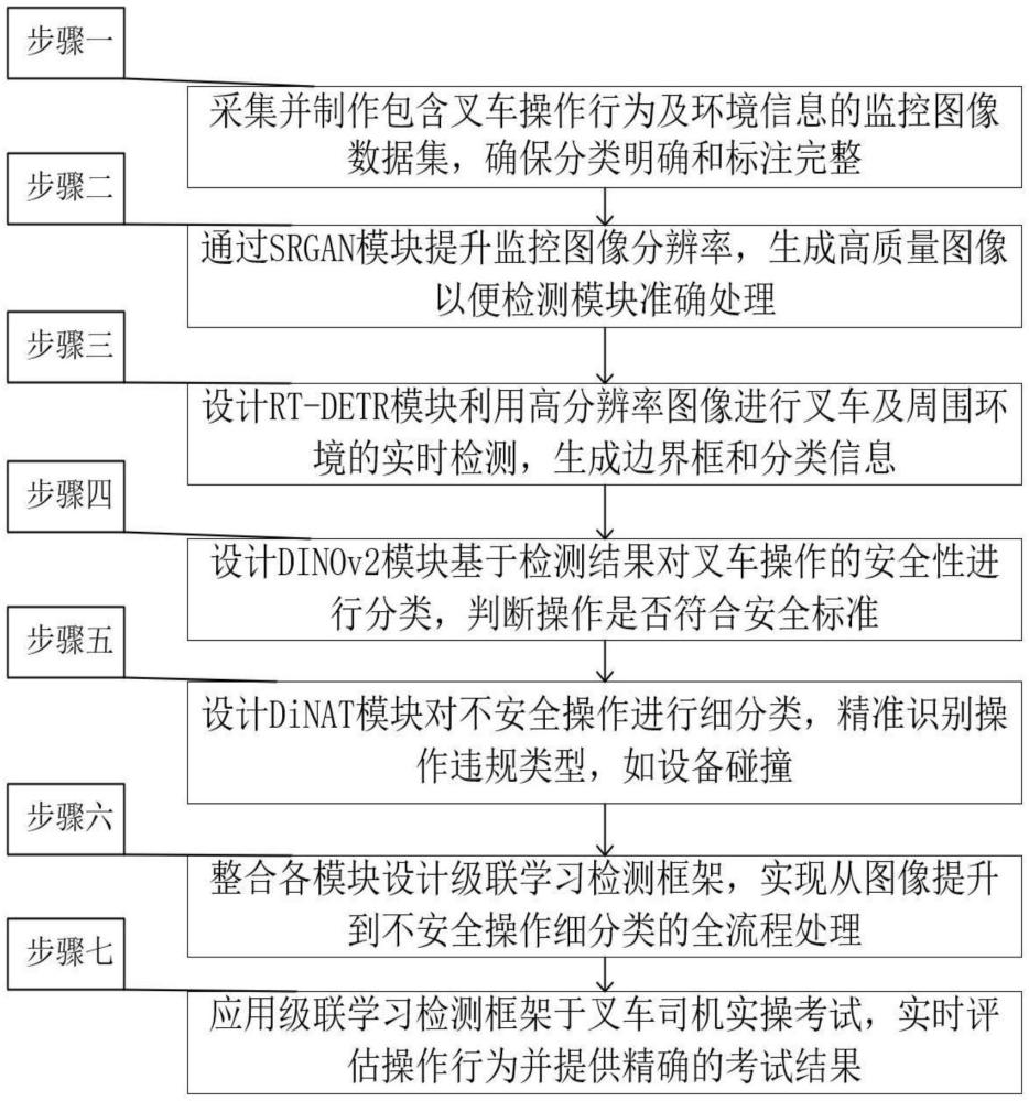 一種叉車司機(jī)實操考試安全監(jiān)控圖像處理方法與流程