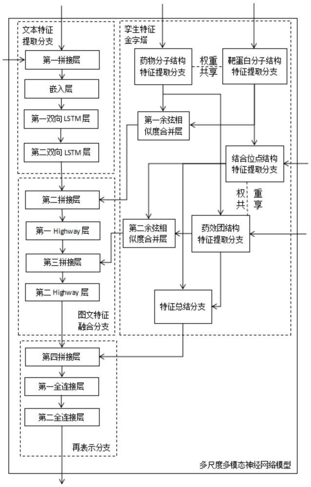 一種基于人工智能的藥物-靶點相互作用預測方法與流程