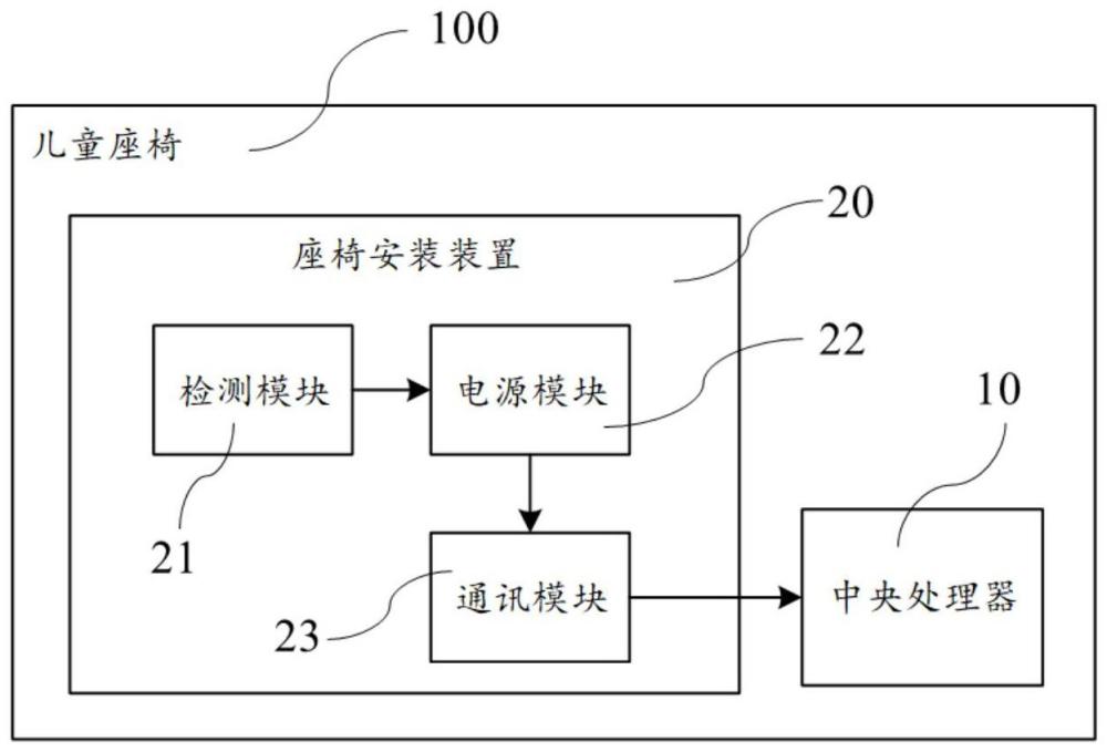 兒童座椅及兒童座椅狀態(tài)檢測通訊系統(tǒng)的制作方法