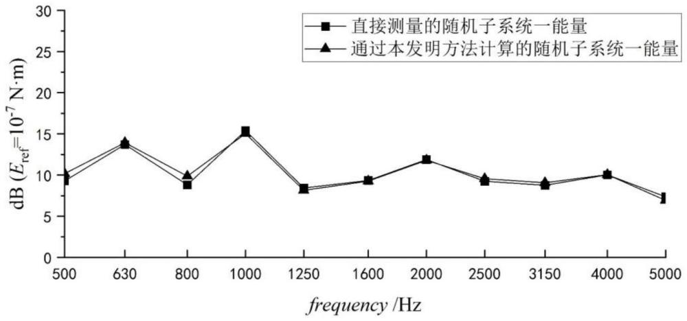 一種基于確定性子系統(tǒng)響應(yīng)的隨機(jī)子系統(tǒng)能量計(jì)算方法