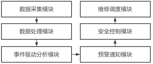 一種城鎮(zhèn)房屋安全遠(yuǎn)程智能監(jiān)測系統(tǒng)及方法與流程