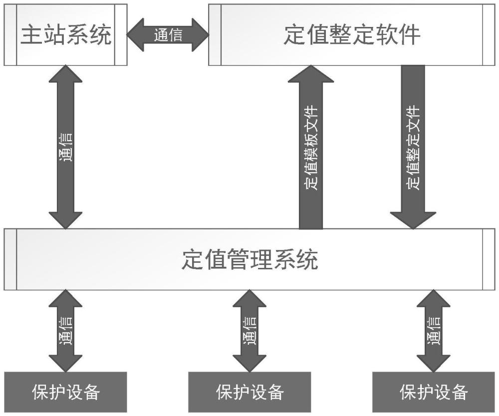 基于E語言的閉環(huán)定值管理系統(tǒng)及其方法與流程