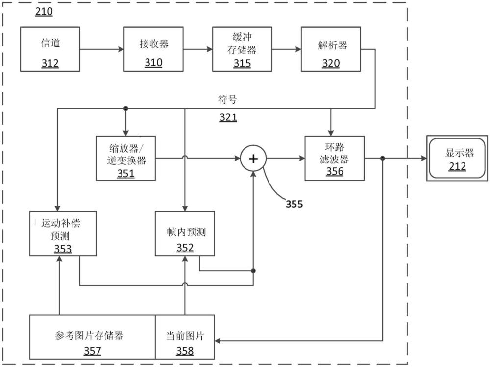 用于編解碼視頻流的系統(tǒng)和方法與流程