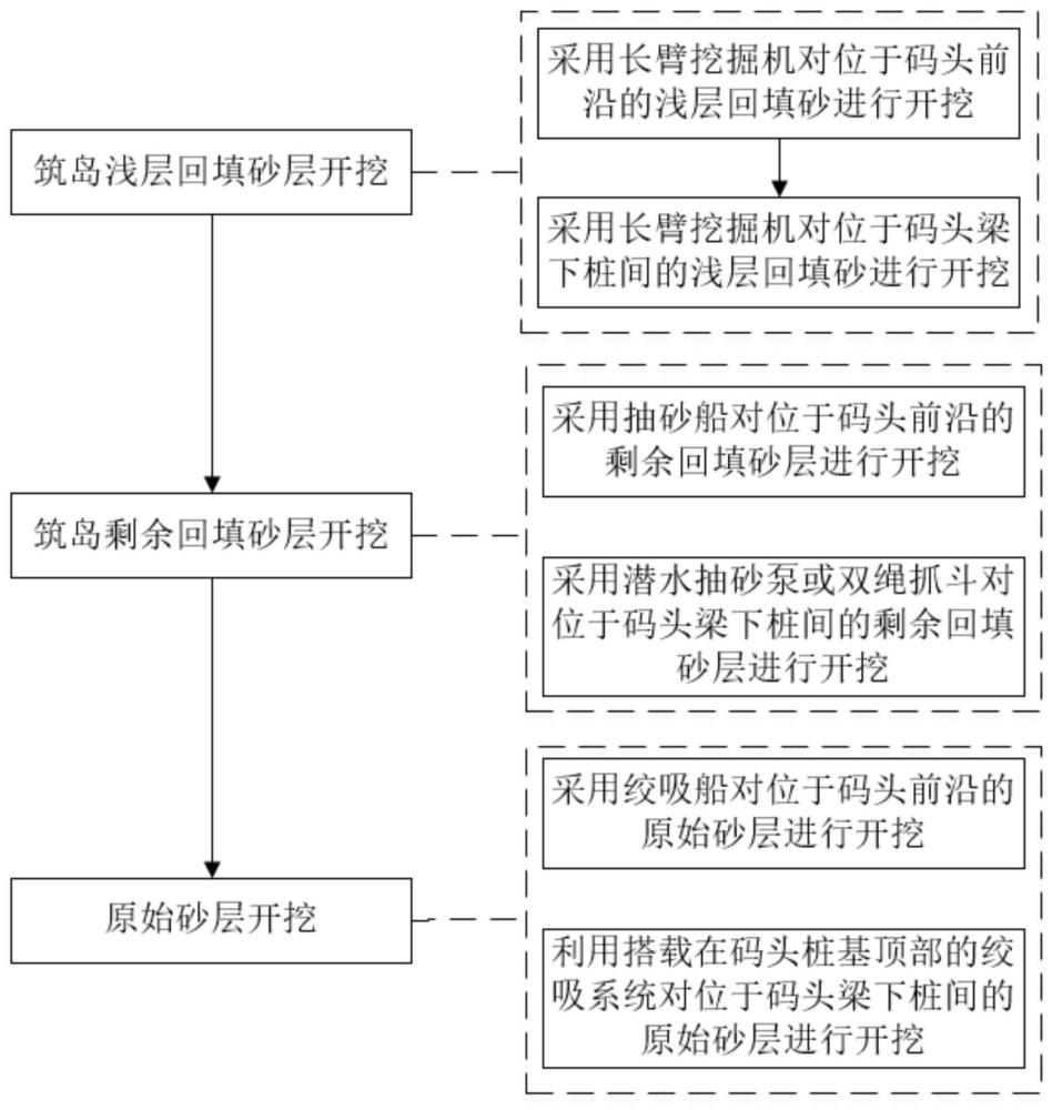 碼頭岸坡開挖施工方法與流程