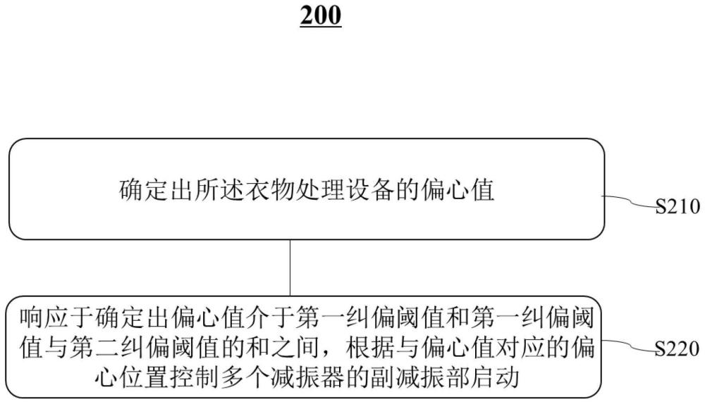 衣物处理设备的控制方法、电子设备及可读存储介质与流程