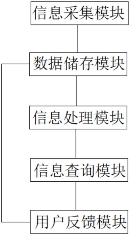 一種食品產(chǎn)地溯源系統(tǒng)的制作方法