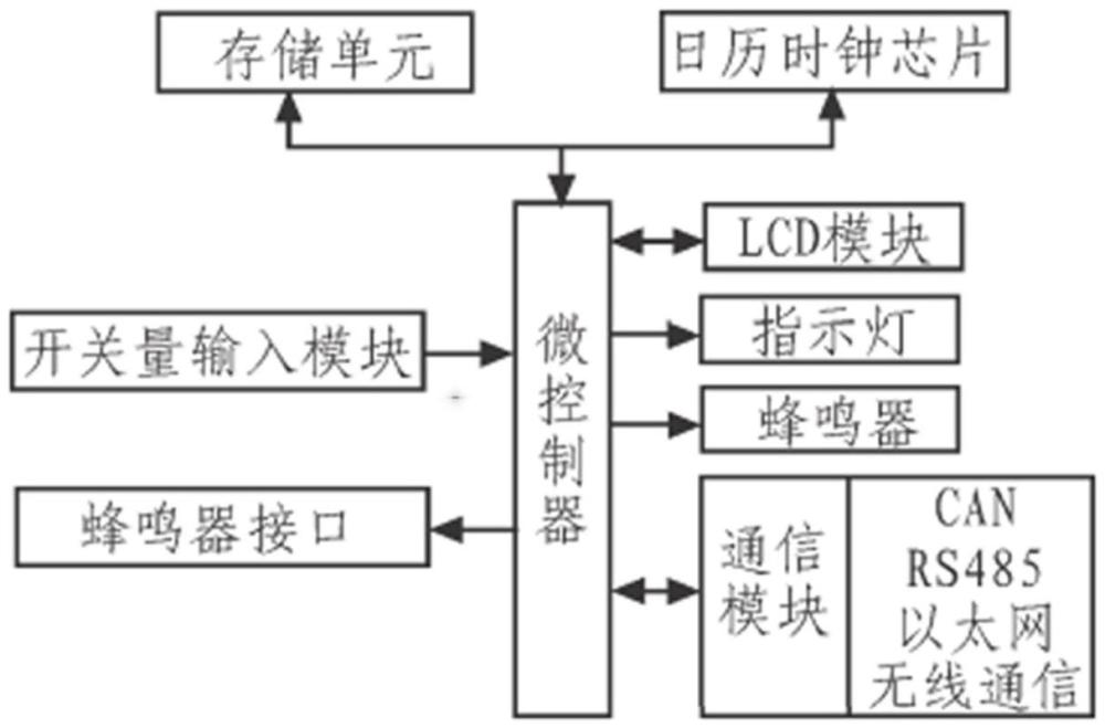 一种船舶监控管理系统的制作方法