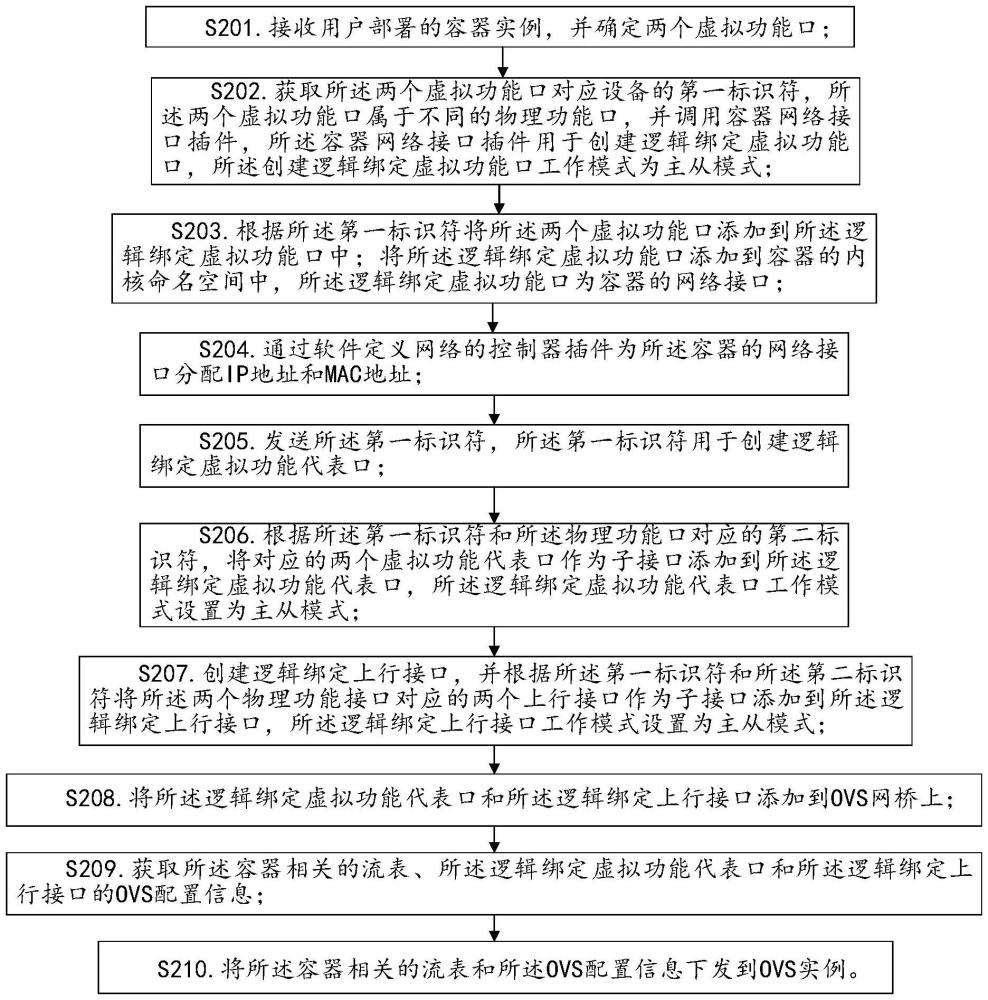 基于DPU的k8s集群部署方法、裝置、設(shè)備及存儲介質(zhì)與流程