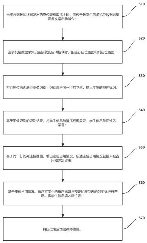 一種基于多機(jī)位數(shù)據(jù)采集設(shè)備聯(lián)動(dòng)的目標(biāo)識(shí)別與定位方法及系統(tǒng)與流程