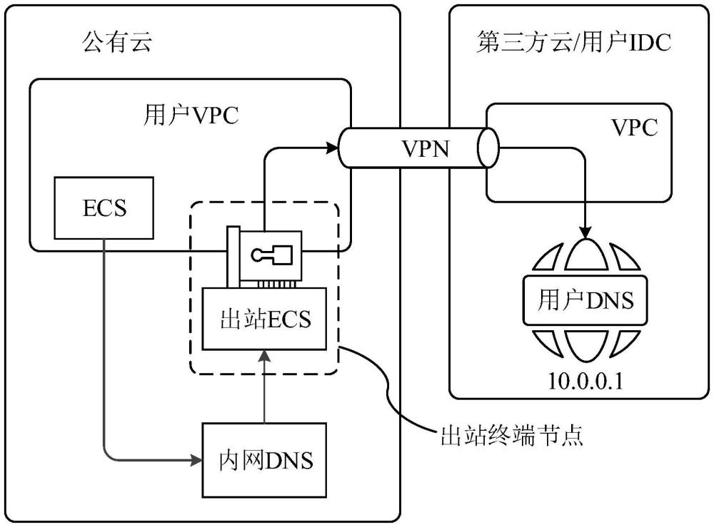 域名解析方法、裝置、計算機設(shè)備及存儲介質(zhì)與流程