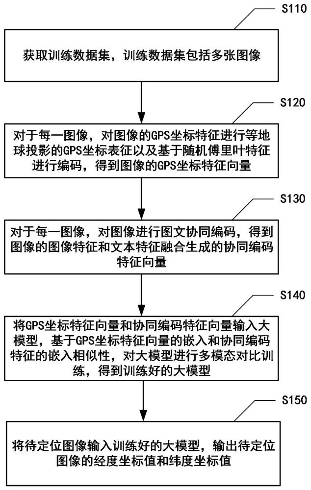 基于多模態(tài)大模型的圖像地理定位方法、裝置及設(shè)備