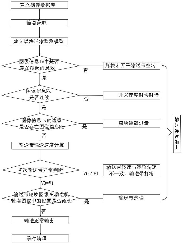 一種基于深度學(xué)習(xí)的實(shí)時(shí)視頻監(jiān)控異常檢測(cè)方法及系統(tǒng)