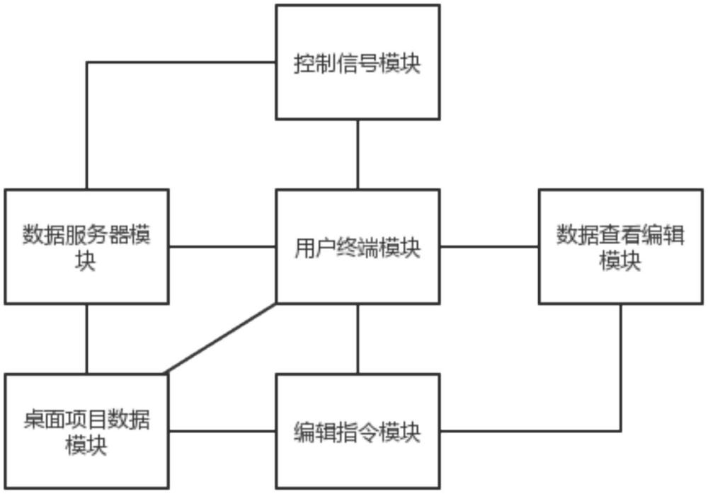 一種基于互聯(lián)網(wǎng)的多端交互任務(wù)同步執(zhí)行系統(tǒng)的制作方法