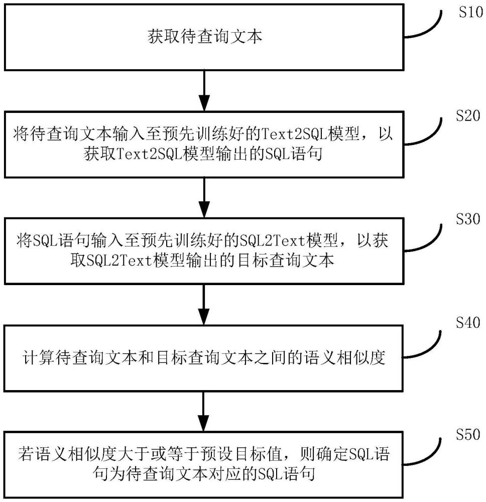 基于大語言模型的SQL語句生成方法、裝置、設(shè)備及介質(zhì)與流程