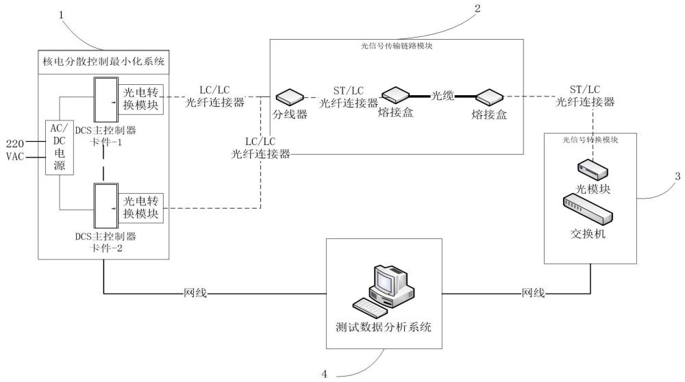 一種核電用光纖鏈路性能退化試驗在線監(jiān)測裝置的制作方法