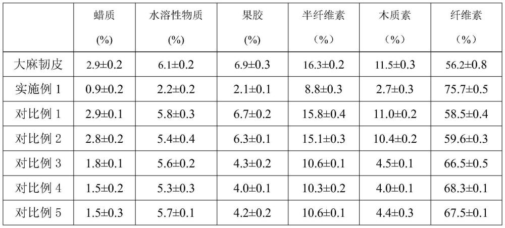 一種基于光催化和堿處理聯(lián)合脫膠制備長(zhǎng)麻紗的方法