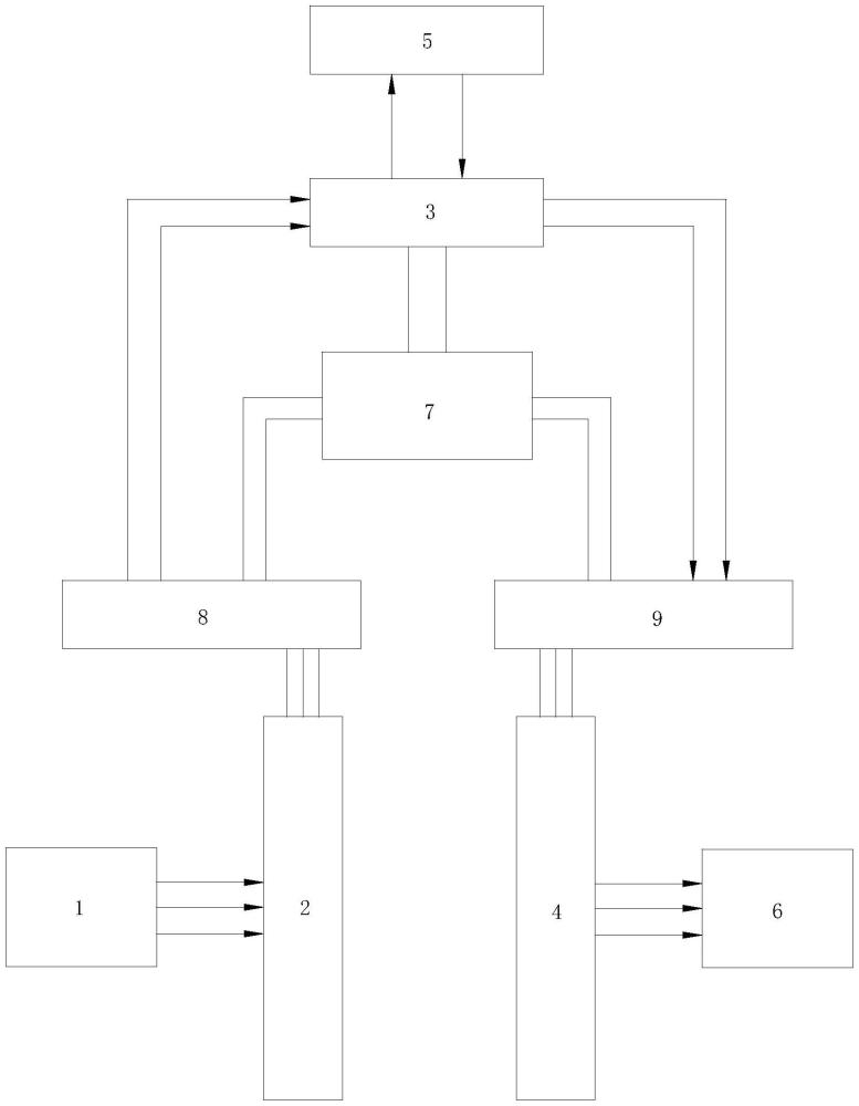 一種拖拉機組合電機智能控制傳動系統(tǒng)的制作方法