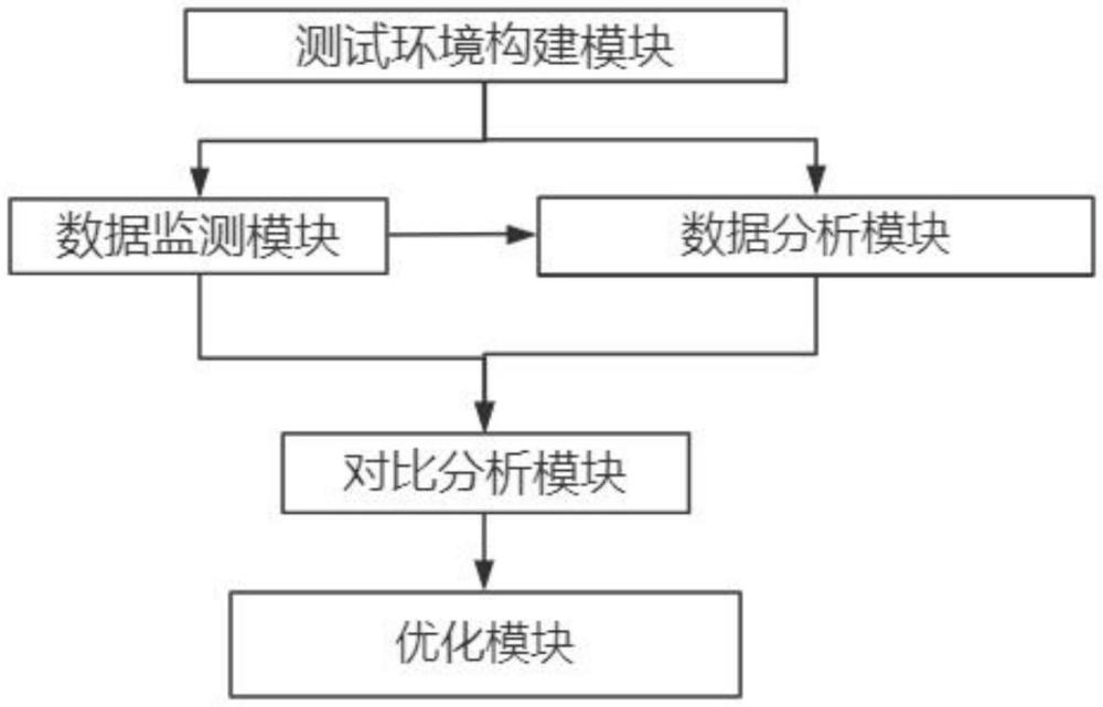 一種手機(jī)數(shù)據(jù)線檢測分析系統(tǒng)的制作方法