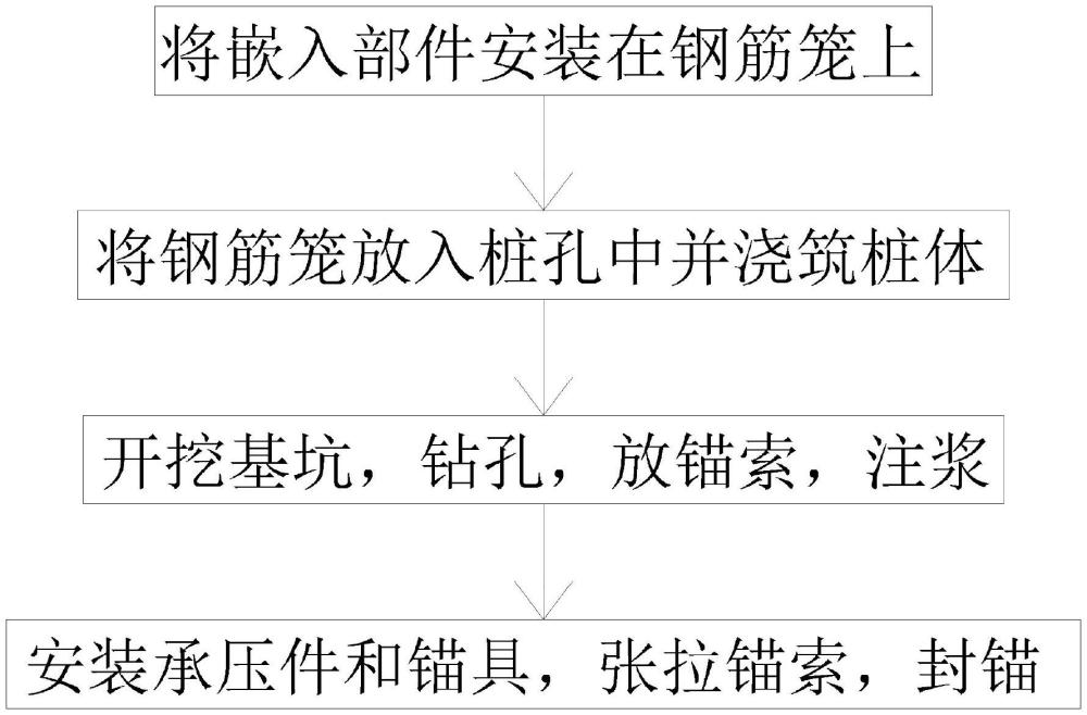 一種用于減少基坑開挖量的嵌入式錨具結(jié)構(gòu)施工方法與流程