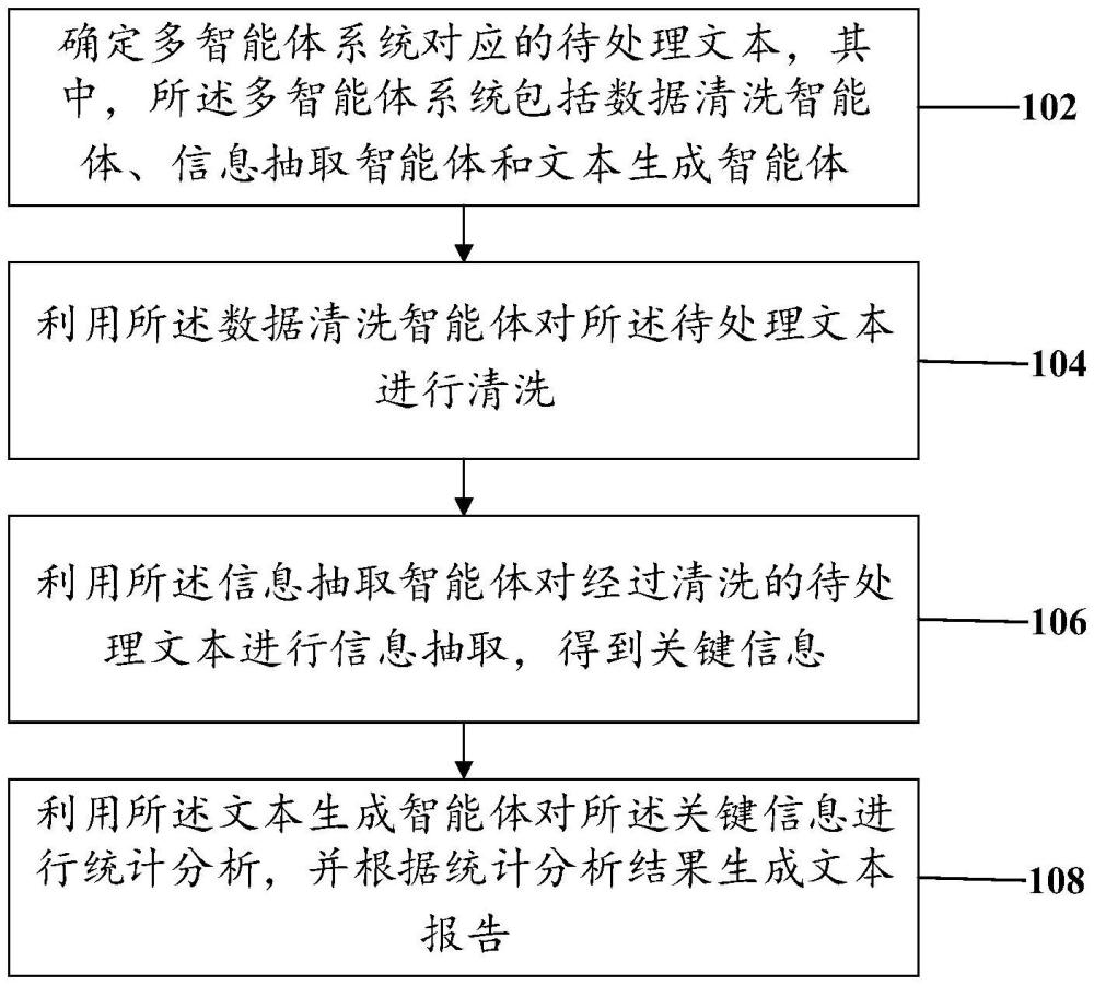 基于多智能體協(xié)作的數(shù)據(jù)加工處理方法及相關(guān)設(shè)備與流程