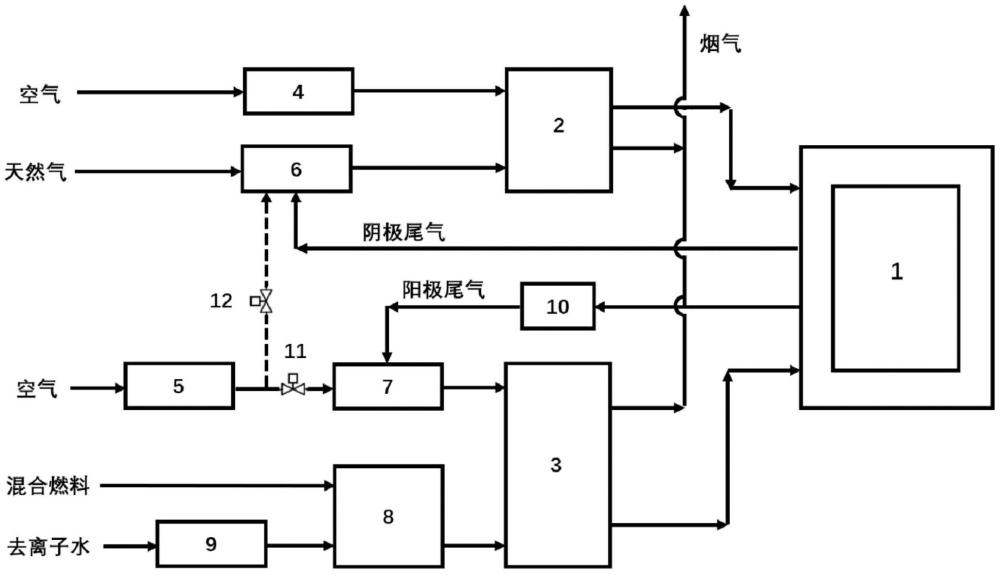 一種固體氧化物燃料電池電堆模組測試系統(tǒng)及其運(yùn)行方法與流程