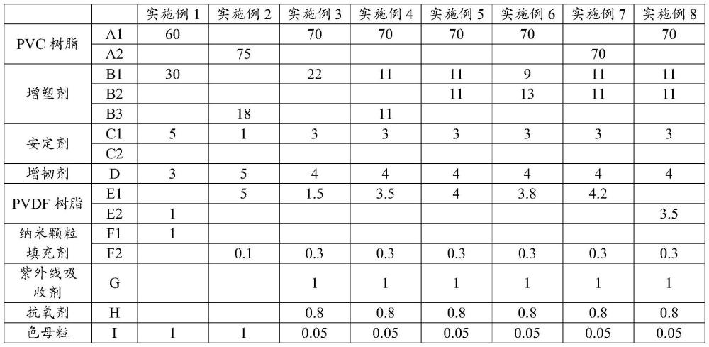 PVC質(zhì)透明車(chē)衣膜及其制備方法與流程