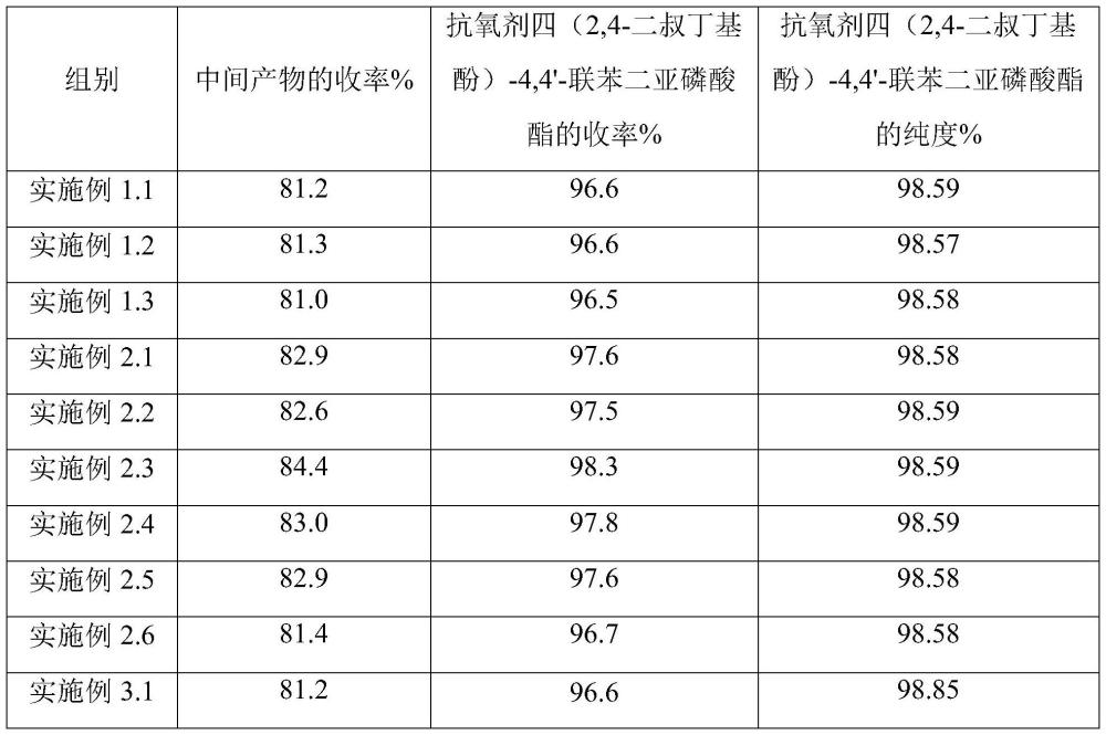 一種抗氧劑四（2,4-二叔丁基酚）-4,4'-聯(lián)苯二亞磷酸酯及其制備方法與流程