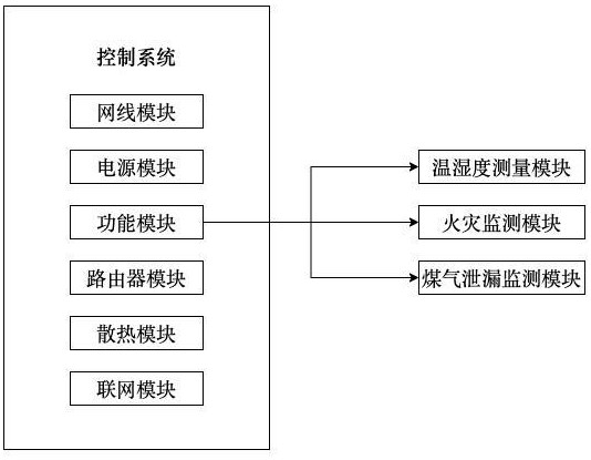 一種多功能路由器的制作方法