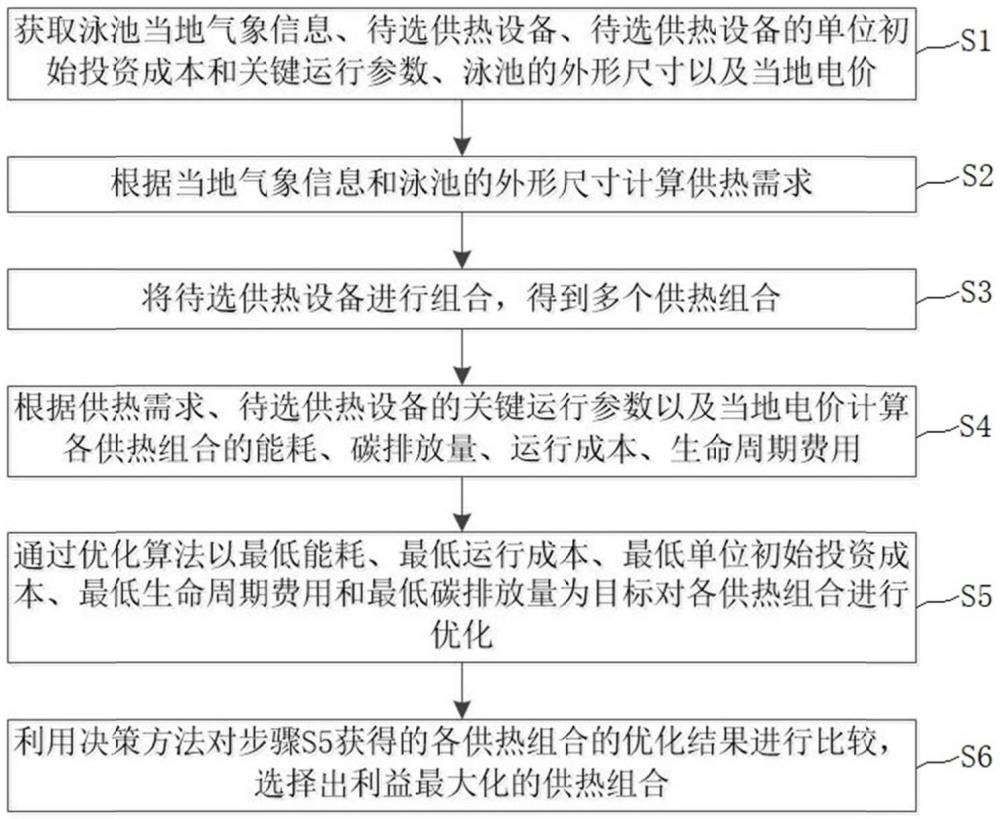 一種室外泳池供熱方法及裝置