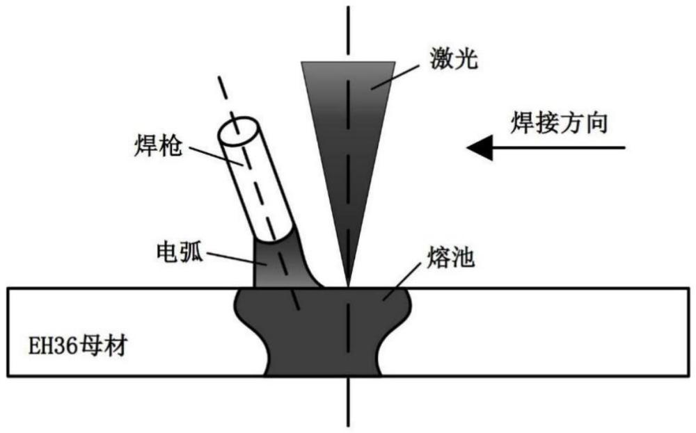 一種能夠克服飛濺缺陷的激光電弧復(fù)合全熔透焊接方法