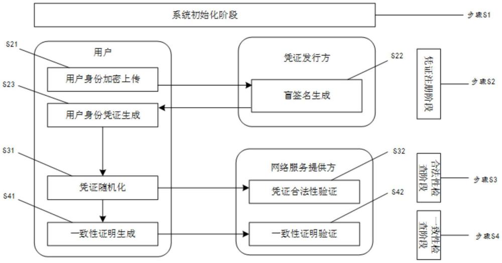 一種用戶隱私保持的持續(xù)認證協(xié)議