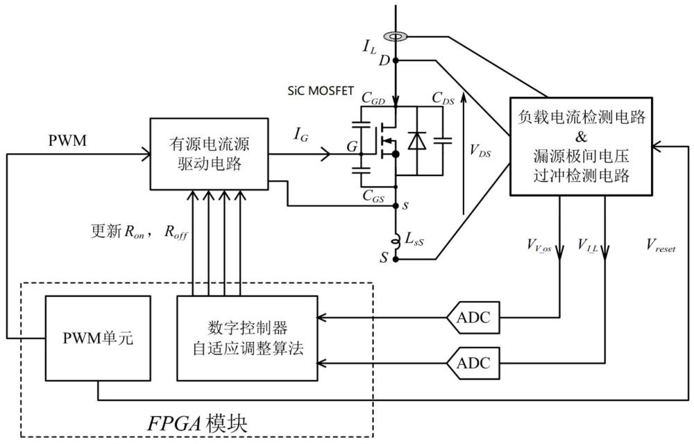 一種SiC MOSFET驅(qū)動電路及其控制方法與流程