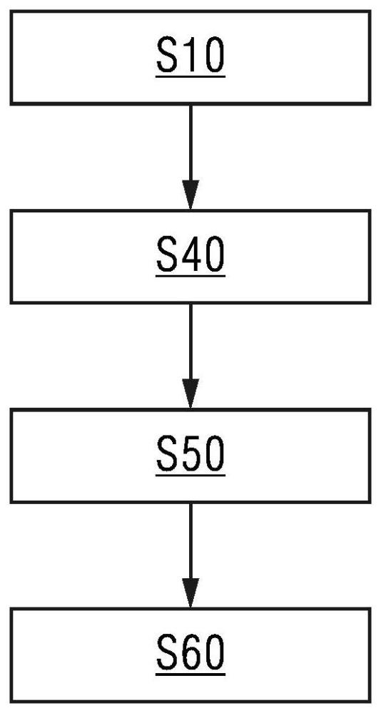 醫(yī)用設(shè)備的檢測方法及檢測系統(tǒng)與流程