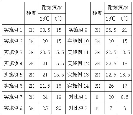 一種高硬度抗劃傷的藝術涂料及其制備方法和應用與流程