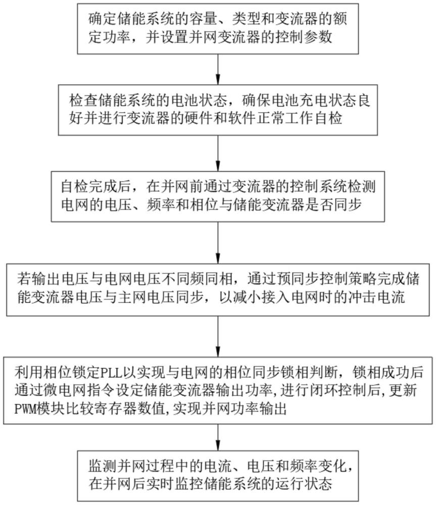 一種儲(chǔ)能變流器并網(wǎng)控制方法