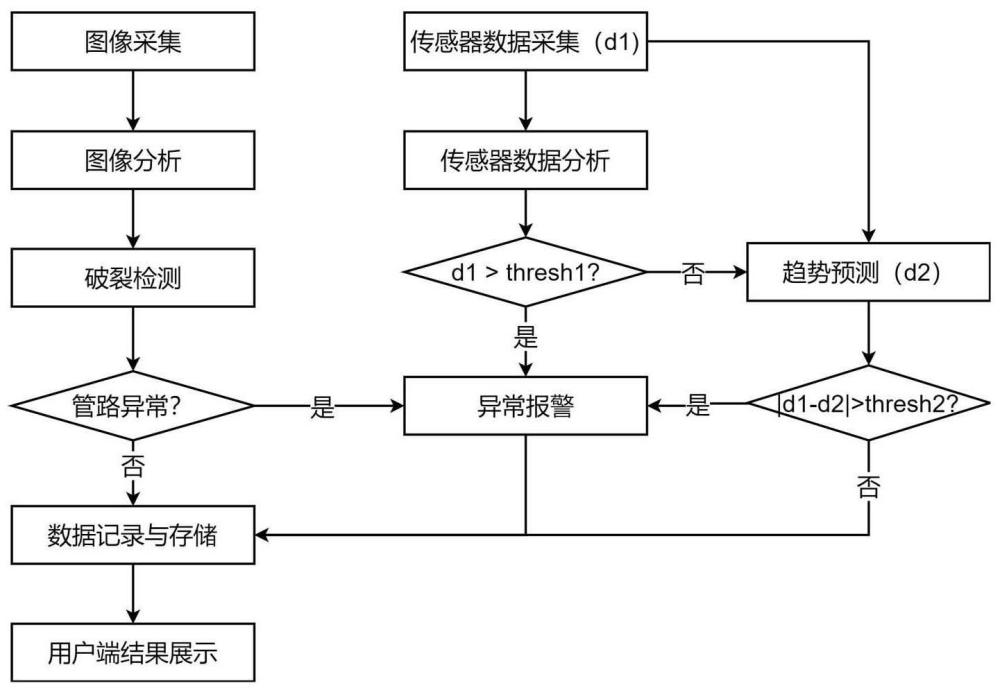 一种天然气室外管路以及破裂检测系统的制作方法