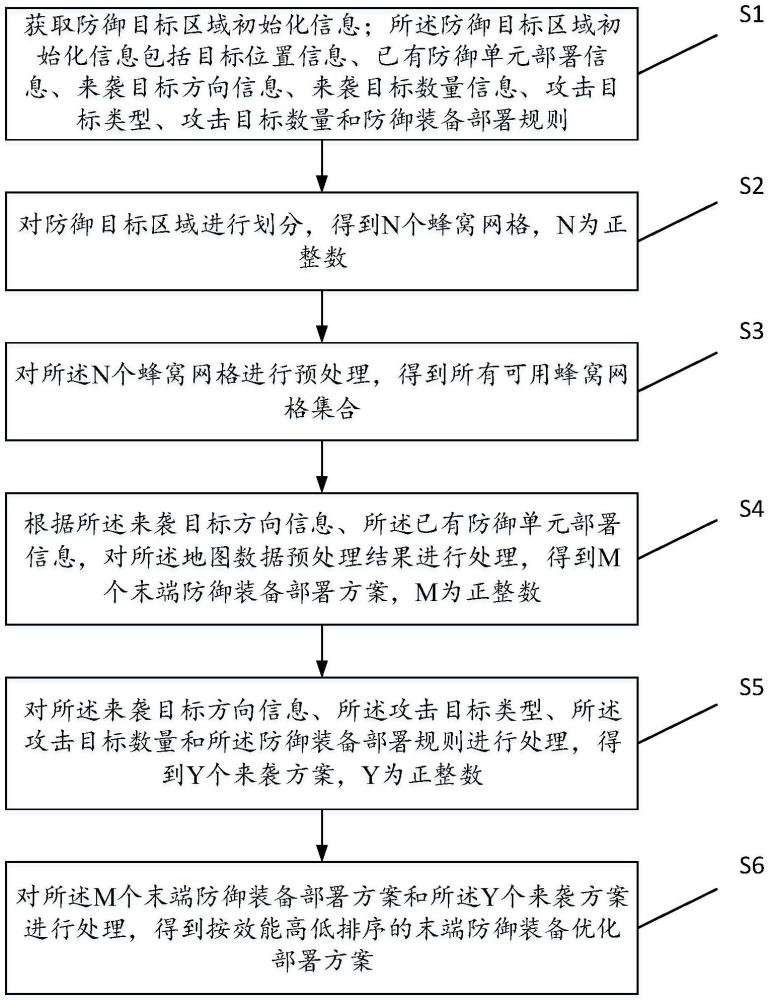 一種末端防御數(shù)據(jù)處理方法及裝置與流程